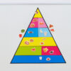 KOMPLET PREHRAMBENA PIRAMIDA - Image 3